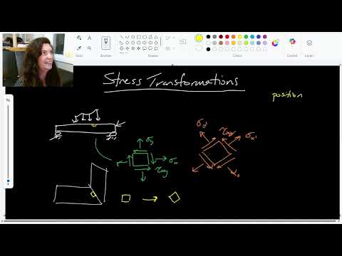 Stress Transformation (Equation Method) - ENG 217 Strength of Materials - Lesson 36