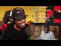 ImDontai Reacts To RDCWorld1 - How J Cole Fans Were After They Heard J Cole New Album
