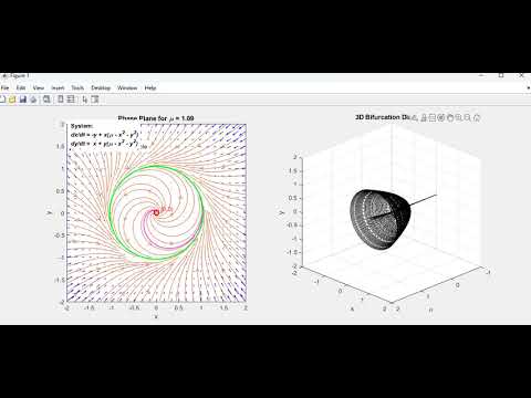 Hopf Bifurcation animation in matlab
