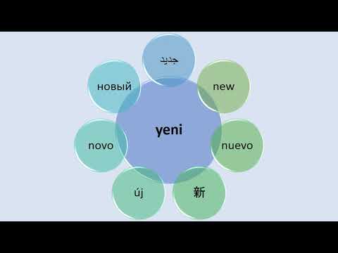 The most used words in Turkish: Adjectives - Türkçede en sık kullanılan kelimeler: Sıfatlar (1-20)