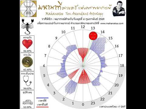 ��ԡ���ʹ٤�Ի�Դ���