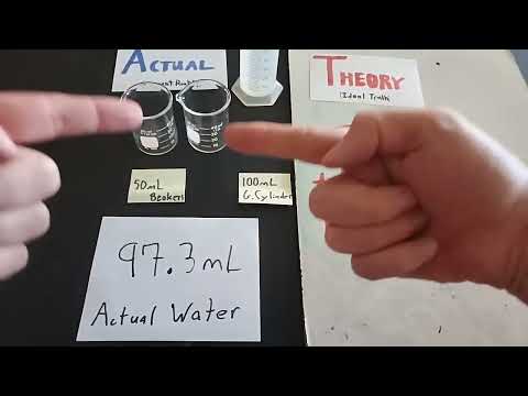 Actual vs Theory with Error and Percent Yield Analysis