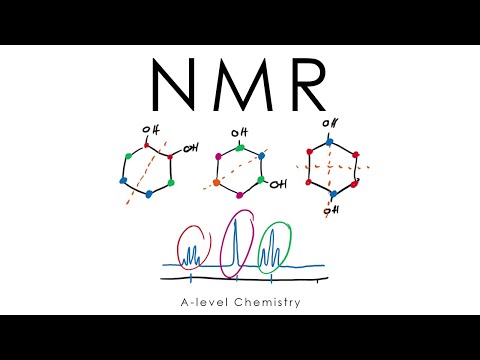 NMR Spectroscopy - A-level Chemistry
