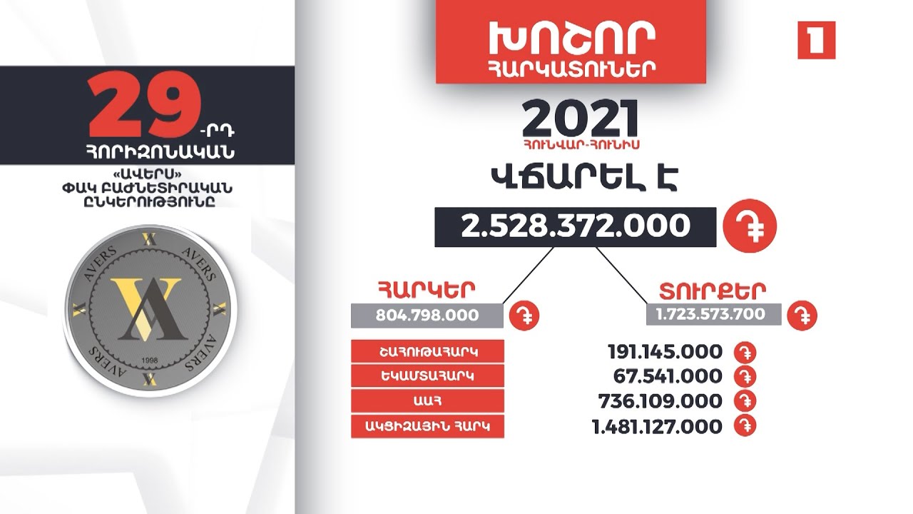 Հայաստանի խոշոր հարկատուները | 29-րդ հորիզոնական