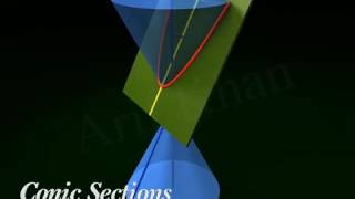 Conic section 3-D visualization and description of each term