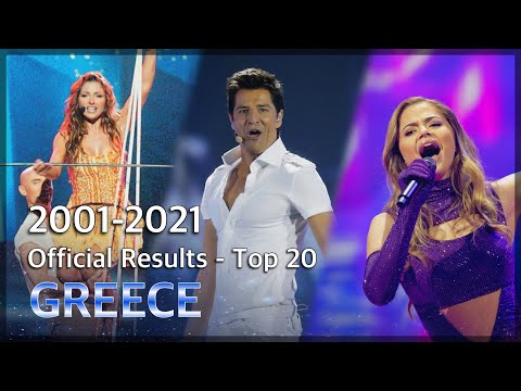 Greece in Eurovision 🇬🇷 | Official Top 20 by Percentage | 2001-2021