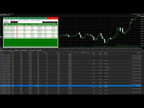 Video DYJ My Investment Plan
