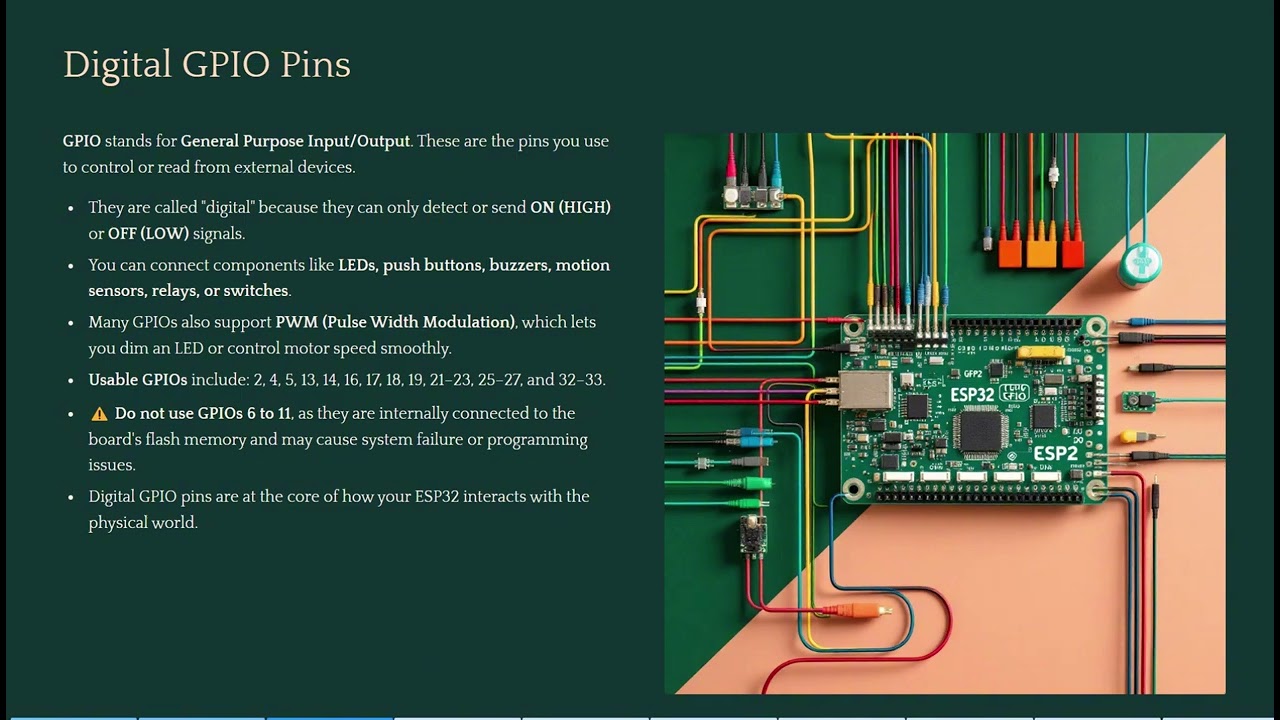 ESP32-WROOM Dev Board: Complete Pinout and Functional Overview