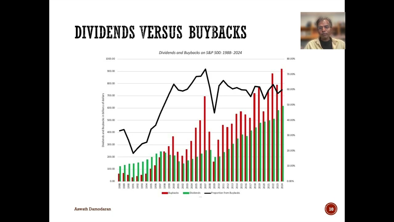 Data Update 9 for 2025: Dividends and Buybacks - Inertia and Me-tooism!