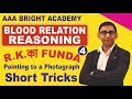 Blood relation Reasoning Tricks Part 4 - Pointing to a Photograph Blood relation Short Tricks