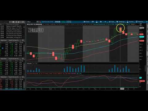 How to Make Money Trading 0DE Friday