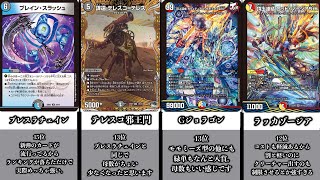 【デュエマ】CS入賞環境デッキランキングTOP15！！！【オリジナルフォーマット】