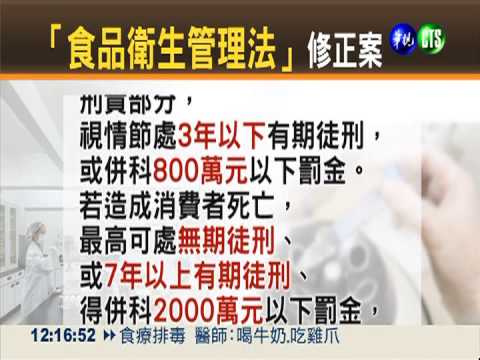 食管法3讀 黑心商重判無期.罰千萬