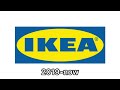History Of Logos IKEA