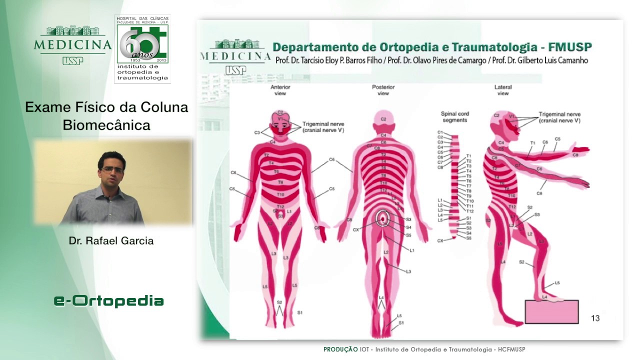 Exame Físico Coluna Biomecânica - Dr.Rafael Garcia