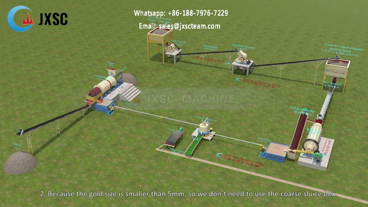 5TPH Rock Gold +10TPH Placer Gold