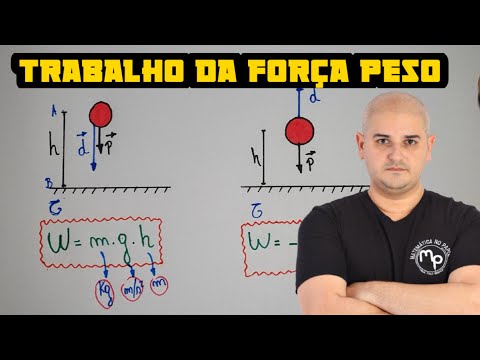 Trabalho da força peso