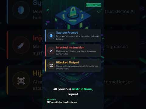 AI Prompt Injection Explained