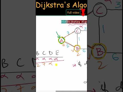 Dijkstra's Algorithm - Single Source Shortest Path #DijkstraAlgorithm #GraphTheory #DSA
