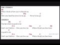 Been So Good Elevation Worship Cover With Chords In The Key Of F