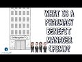 What Is A Pharmacy Benefit Manager PBM