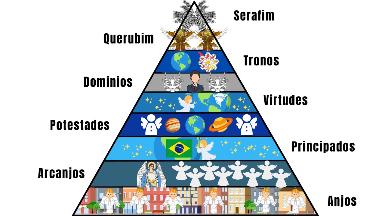 Explicando Todas Classes Angelicais em 14 minutos, explicação sem complicação