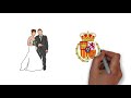 Catalan Referendum Explained In Hindi