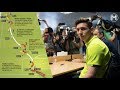 The Goal of the Century - Exclusive Step by Step Analysis by Lionel Messi - HD