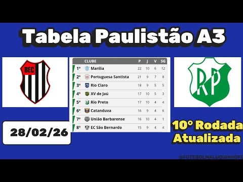 Tabela Paulista A3 2026. Classificação do Campeonato Paulista A3 28/02/26 | Serie A3