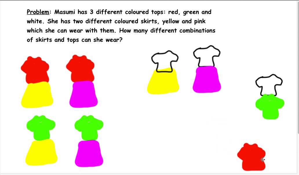 Maths Problem Solving Strategies - Drawing a Picture