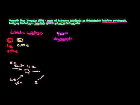 მთლიანი შიდა პროდუქტის განხილვა – Parsing Gross Domestic Product