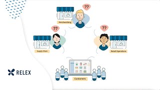 The RELEX approach to space and assortment planning