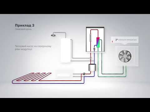 Тепловий насос Bosch Compress 3000 AWES