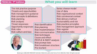 PRINCE2 7th Edition Module 8 introduction
