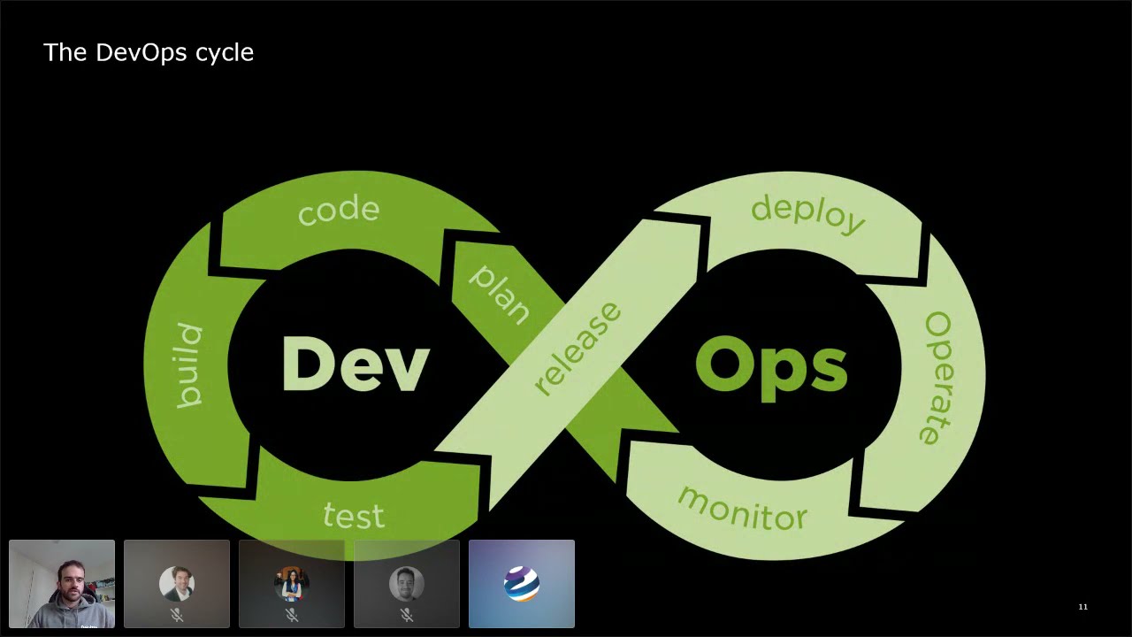 Exploring Deloitte's Cloud Engineering - YouTube