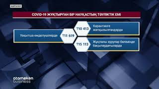 COVID-19 ЖҰҚТЫРҒАН ӘР НАУҚАСҚА ТӘУЛІГІНЕ 15 МЫҢ ТЕҢГЕ ЖҰМСАЛАДЫ