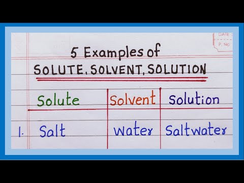 Examples of Solute, Solvent and Solution | 5 Examples of Solute Solvent and Solution | in English