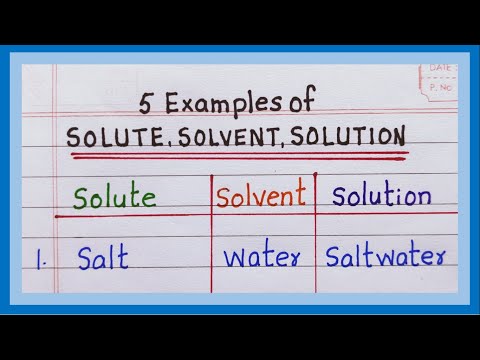 Examples of Solute, Solvent and Solution | 5 Examples of Solute Solvent and Solution | in English