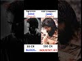 Ugramm Vs Kgf 1 Movie Comparison With Box Office Collection