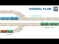 What Really Happened Understanding The Odisha Triple Train Crash Through Graphics ISH News