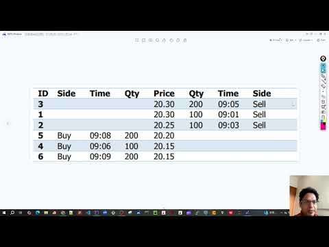72 Order Amendment Using Priorityqueue