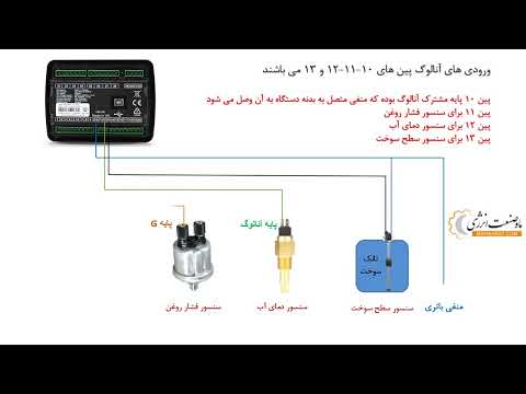 dse4520 mkii WIRING. آموزش سیم کشی کنترلر دیپسی 4520 #dse #mahsanatenergy #ژنراتور