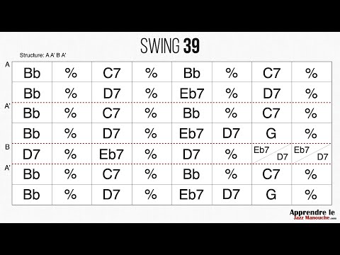Swing 39 (Django Reinhardt) - Playback jazz manouche - Gypsy jazz backing track / play along