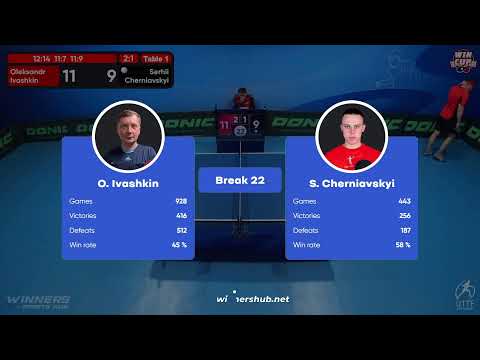 09:30 Oleksandr Ivashkin  3-1 Serhii Cherniavskyi West 1 WIN CUP 20.11.2022 | TABLE TENNIS WINCUP