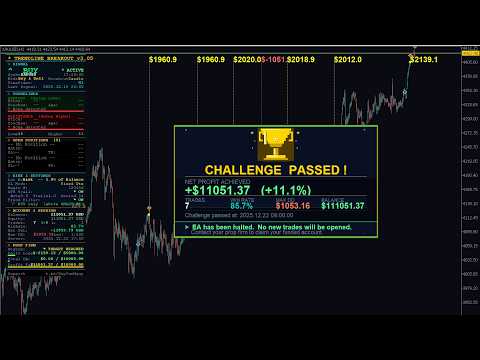 Video DVN Core Trendline Breakout