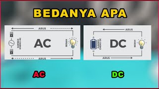 Download lagu PERBEDAAN ARUS AC DAN DC - TEGANGAN AC DC mp3