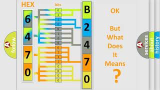 DTC GMC B2470-02 Short Explanation