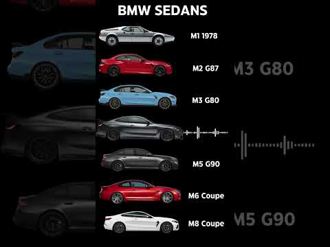 Thumbnail for The Roar of BMW M Series Sedans: Ultimate Sound Compilation! by BMW M, Video c, Automobile, BMW, Video ca, video, Video car, Video cars, Car, Sedans, vide