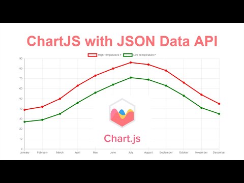 Chart Js Line Chart With Json Data Api Using Javascript