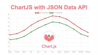 Chart.js Line Chart With JSON Data API Using JavaScript